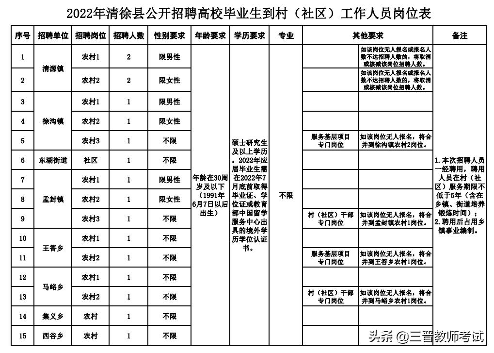 清徐县医疗保障局最新招聘启事