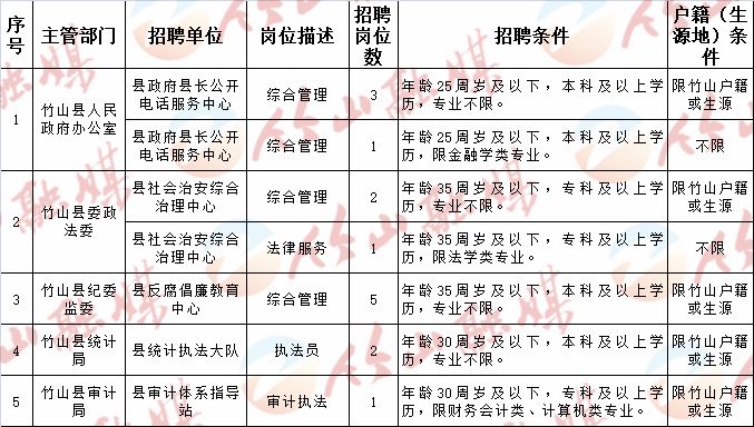 崇阳县体育局最新招聘信息全面解析