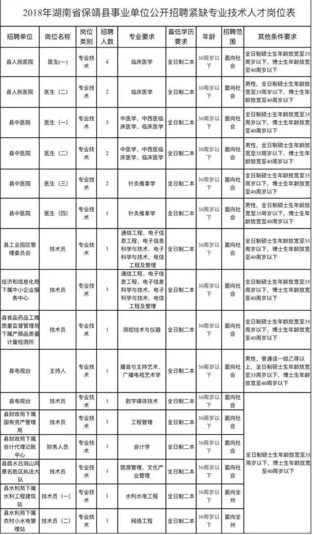 保靖县康复事业单位最新招聘公告概览