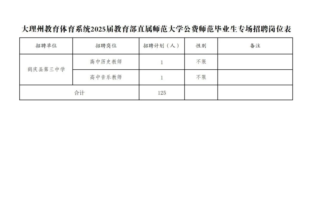 大理白族自治州市体育局最新招聘信息全面解析