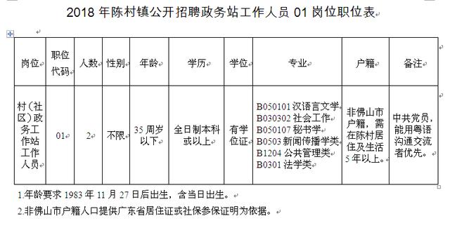 山场村民委员会招聘启事