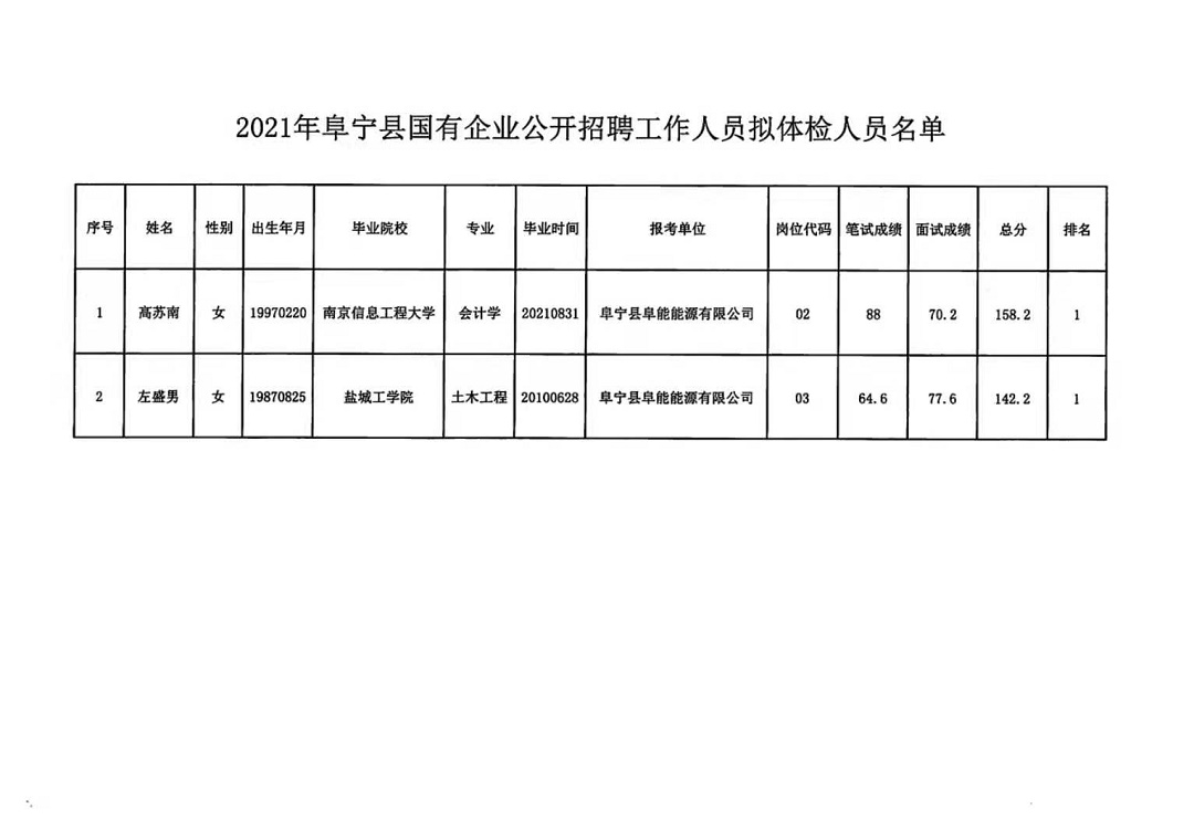 咸宁市物价局最新招聘公告发布