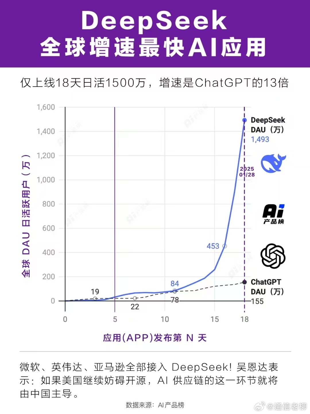 DeepSeek分析，大学每月1500元生活费用足够吗？