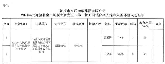 城关区公路运输管理事业单位招聘启事概览