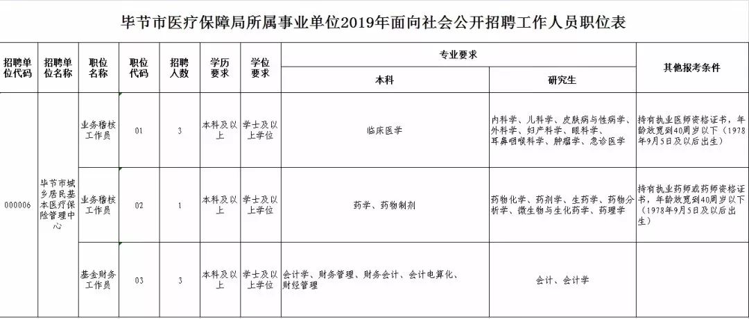 毕节地区市人事局最新发展规划概览