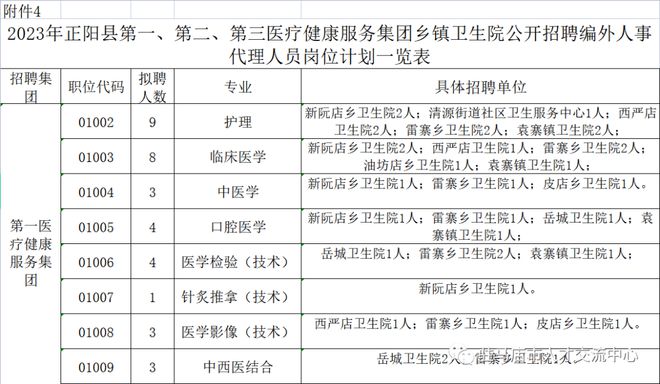 驻马店市城市规划管理局最新招聘信息全面解析