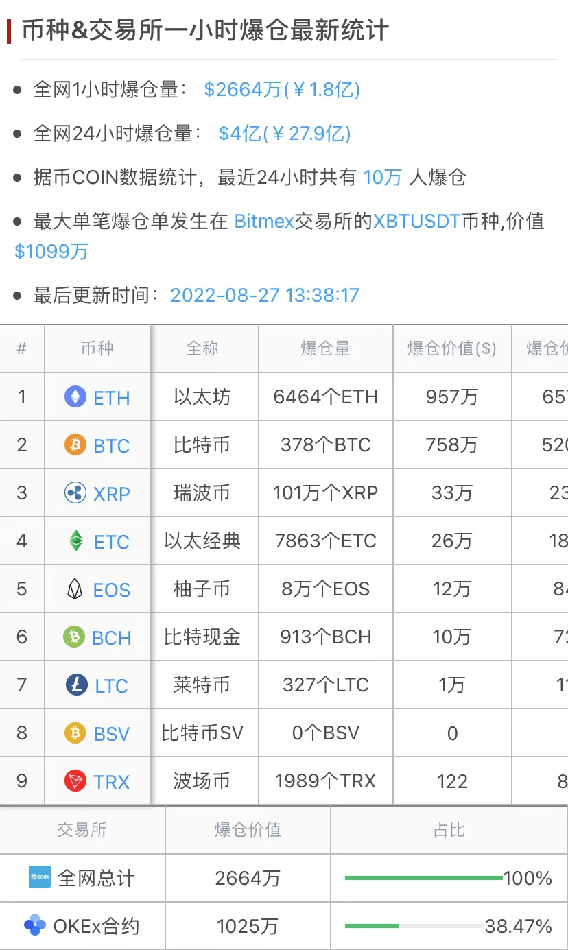 比特币暴跌引发市场震荡，加密货币爆仓潮背后的原因与影响分析