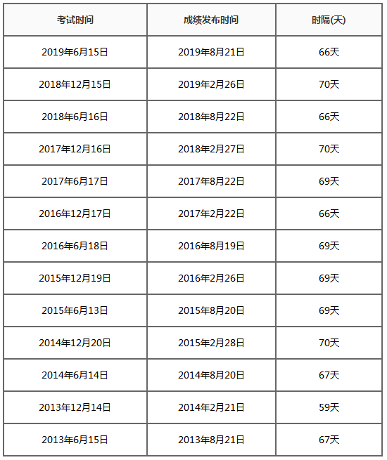 四六级证书在职场中的竞争力与价值探讨