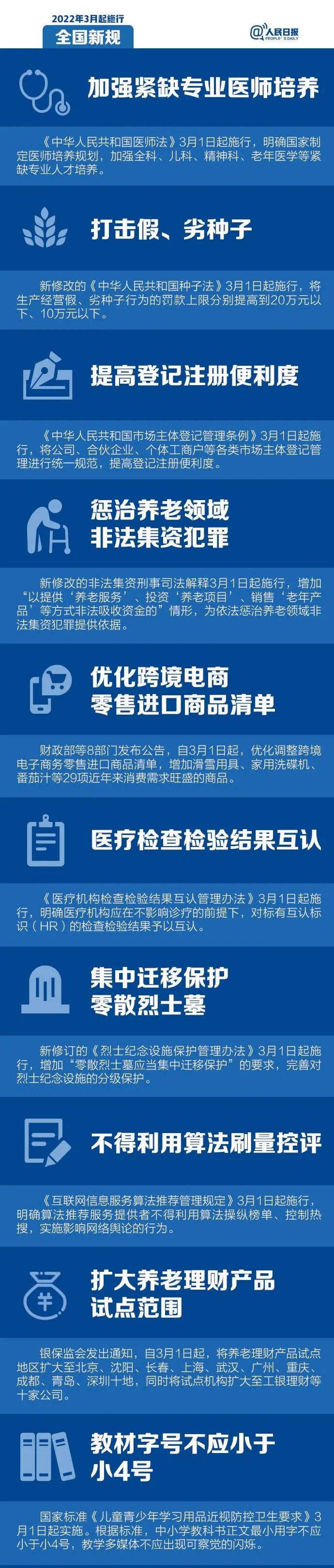 三月新规正式施行，一系列新规定即将生效