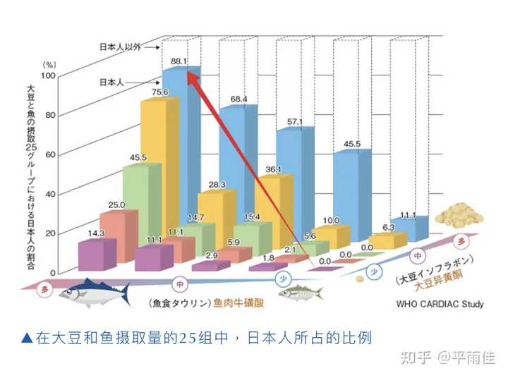 日本非战时状态启动食物配给制，食料供給困難事態対策法的评价与影响