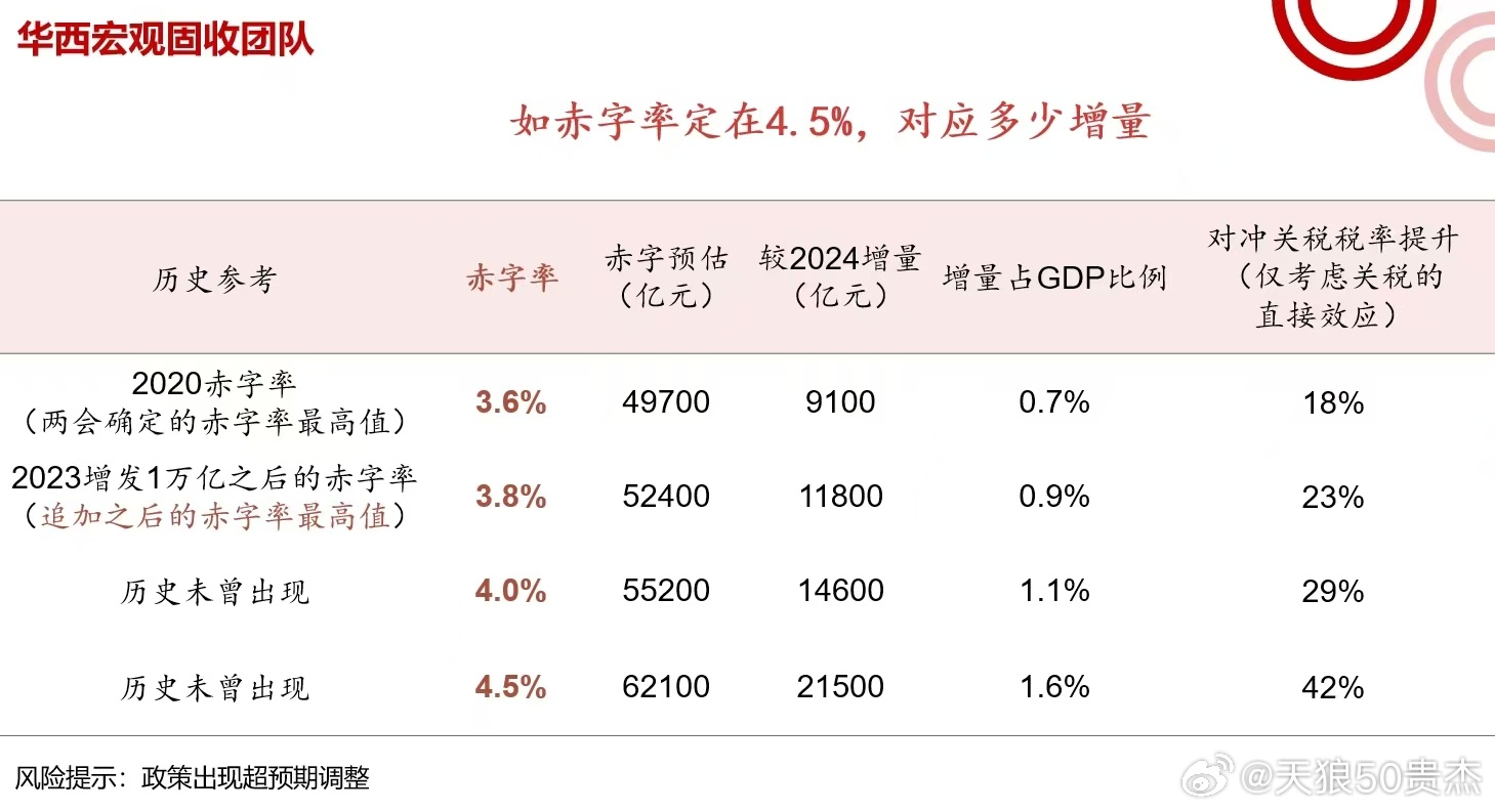 我国财政赤字率安排研究，聚焦2025年赤字率拟按4%左右安排为中心的分析