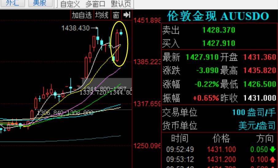 昨夜金价飙升，原因解析、影响评估与未来趋势展望