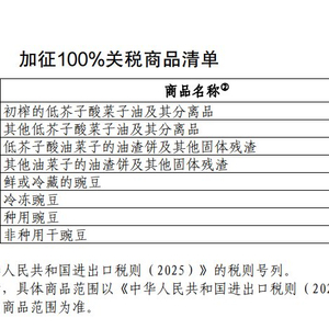 中国对加拿大部分商品加征高额关税，背景分析、影响与展望