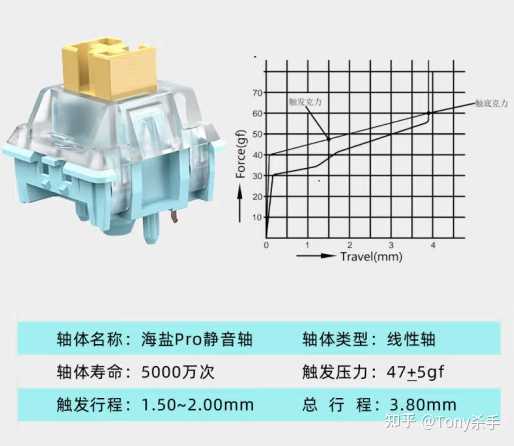 键盘轴体命名方式的转变，从色彩命名到令人费解的命名之谜