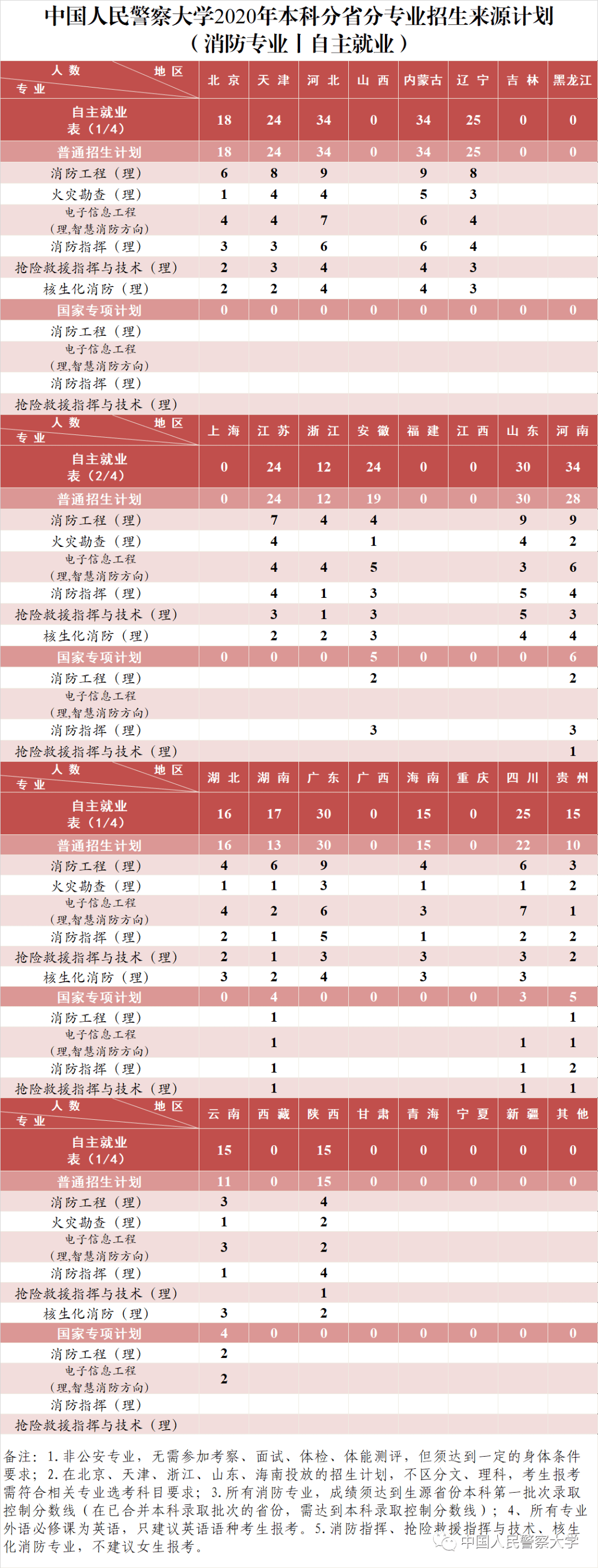 中国顶尖高校扩招计划，北大清华等多校行动背后的关注点与影响分析