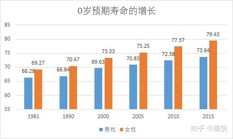 我国人均预期寿命提升路径与策略展望，迈向更健康未来之路