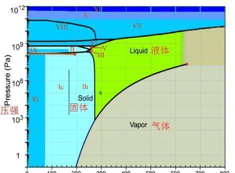 探究水被强行压缩的后果，水的可压缩性与不可压缩性的边界挑战