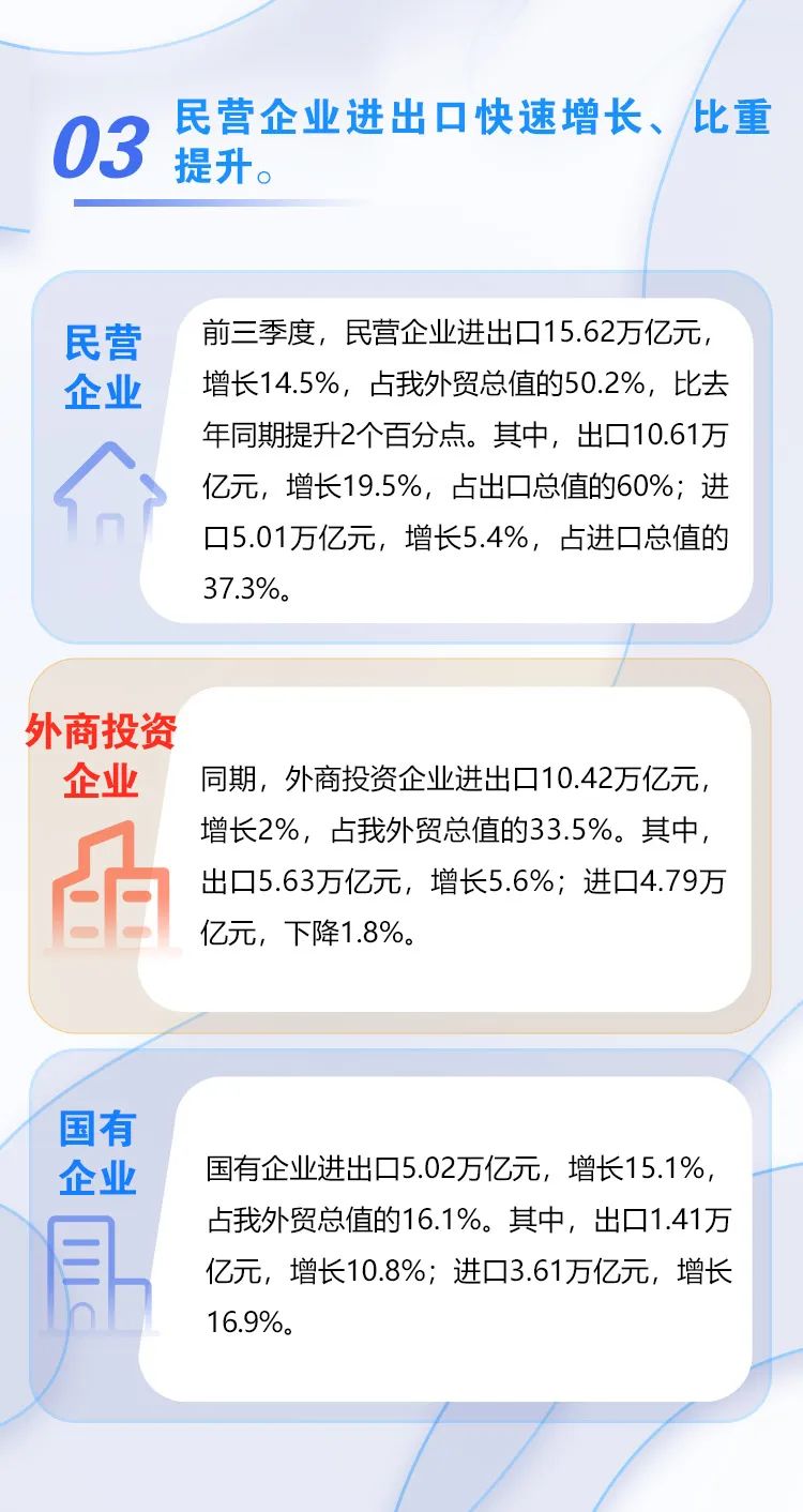 我国各区域外贸开年成绩单出炉