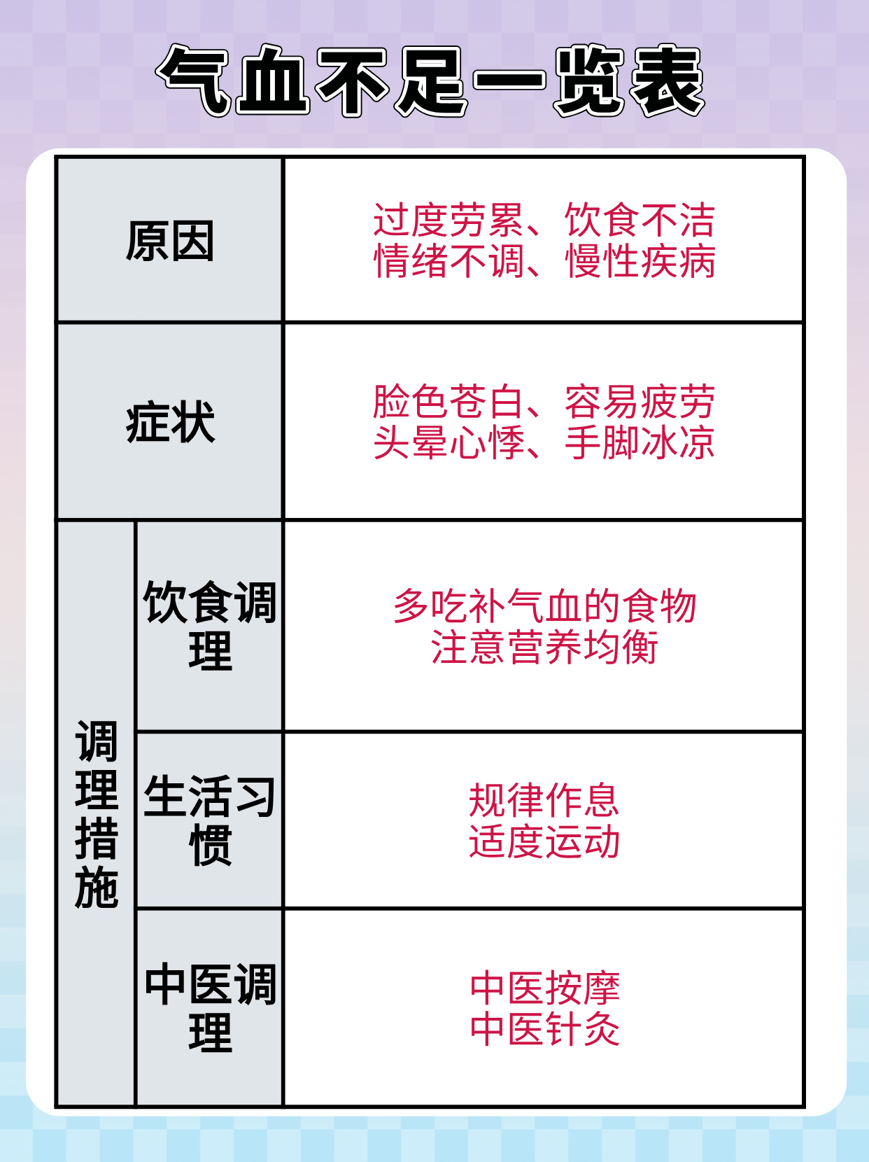 气血不足不建议不吃主食