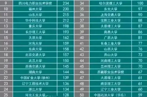 如何看待国企去中山大学校招起薪给 4 千