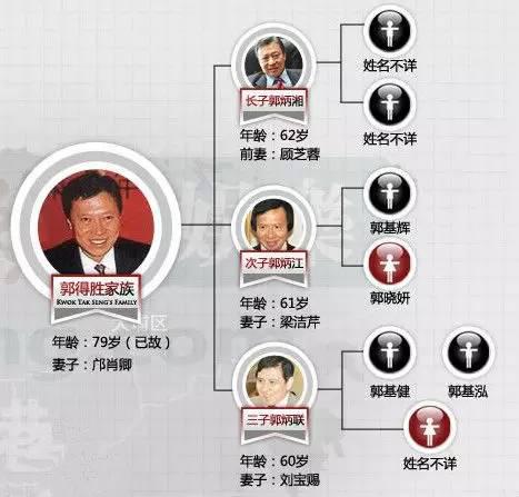 香港四大家族创始人只剩李嘉诚健在