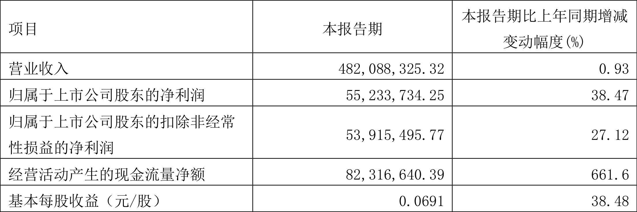 千禾味业致歉